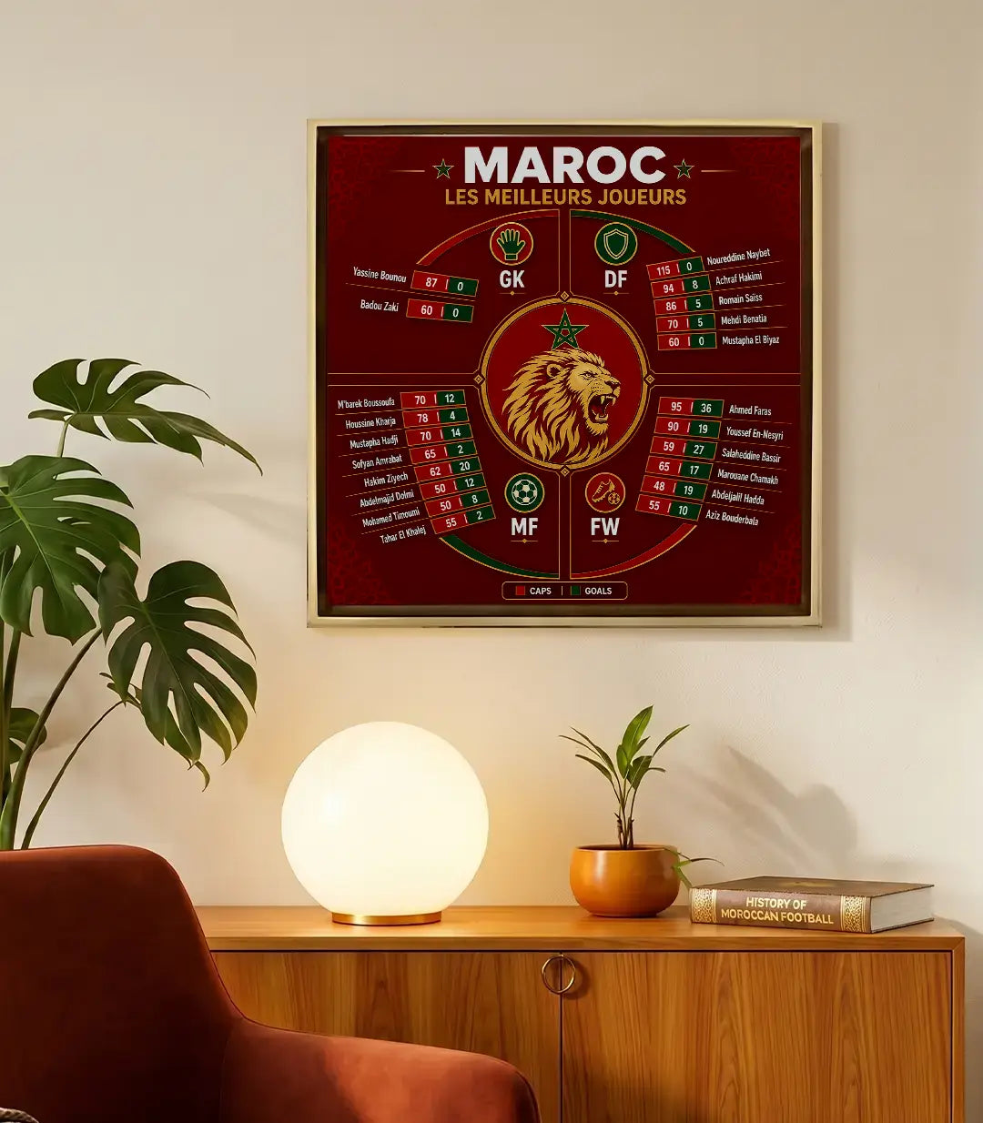Meilleurs joueurs Maroc