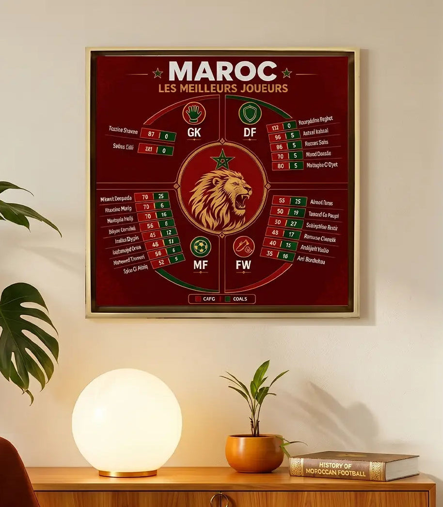 Meilleurs joueurs Maroc