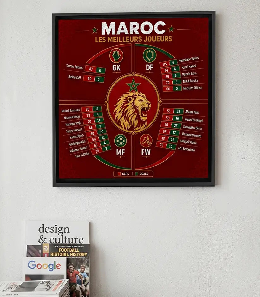 Meilleurs joueurs Maroc