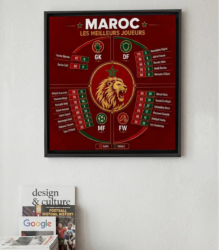 Meilleurs joueurs Maroc