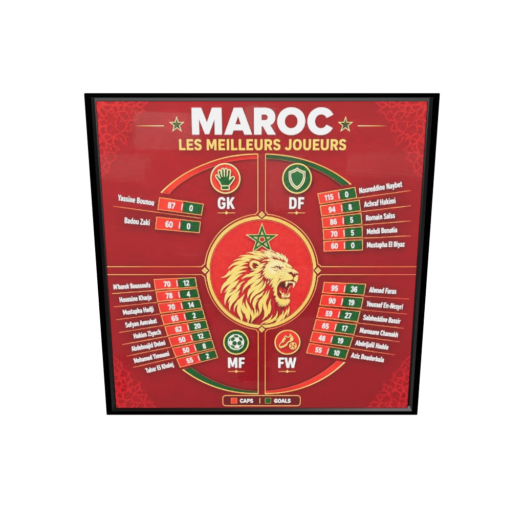 Meilleurs joueurs Maroc